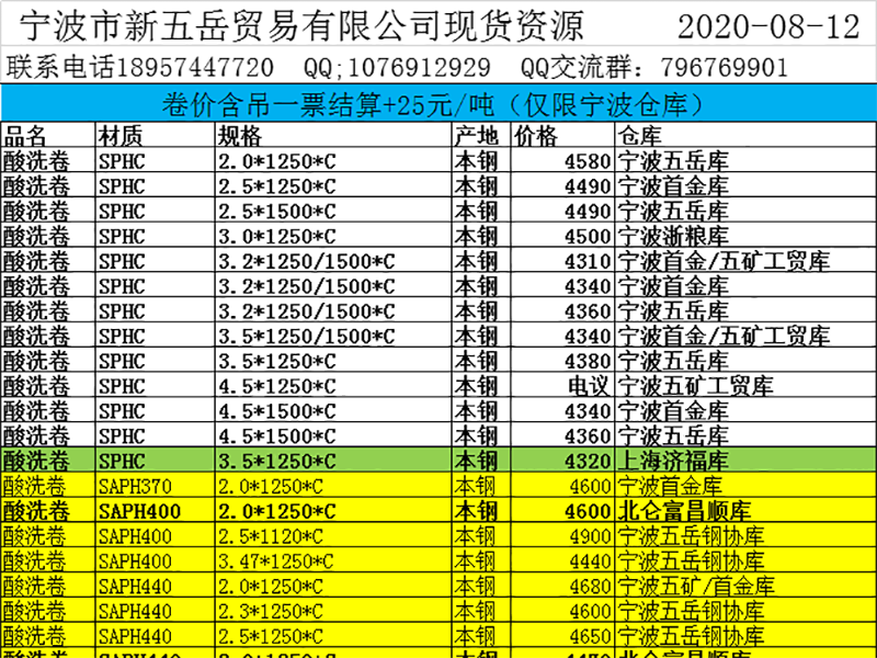 五岳鋼鐵現(xiàn)貨資源明細(xì)表